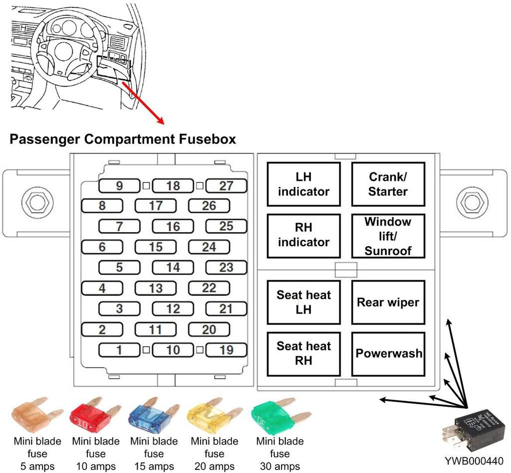 Rover 400 & 45 / MG ZS Fuses, Relays, ECUs Forums